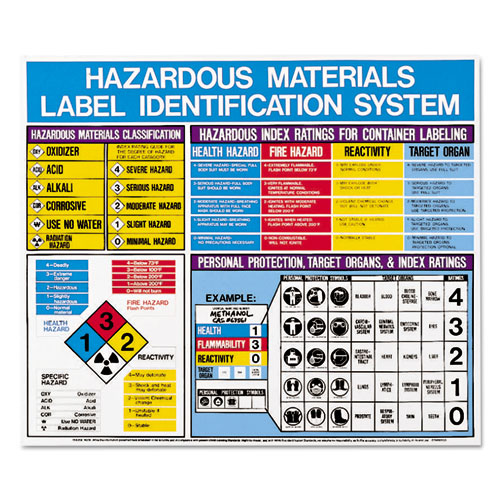 Printable Hazardous Material Labels