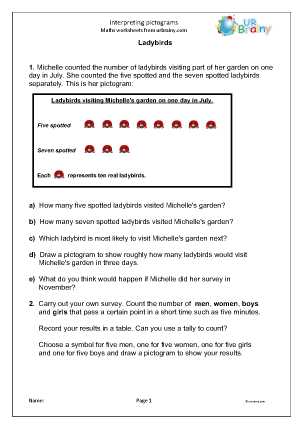 Preview of worksheet  Interpreting pictograms