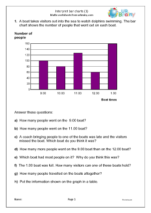 Preview of worksheet  Interpreting bar charts