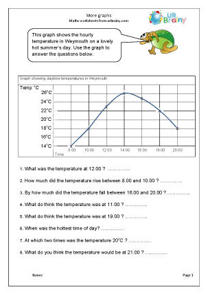 Preview of worksheet More line graphs