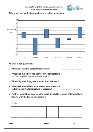 Preview of worksheet Interpreting negative bar charts