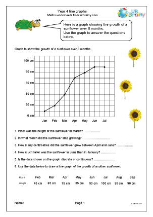 Preview of worksheet Line graphs