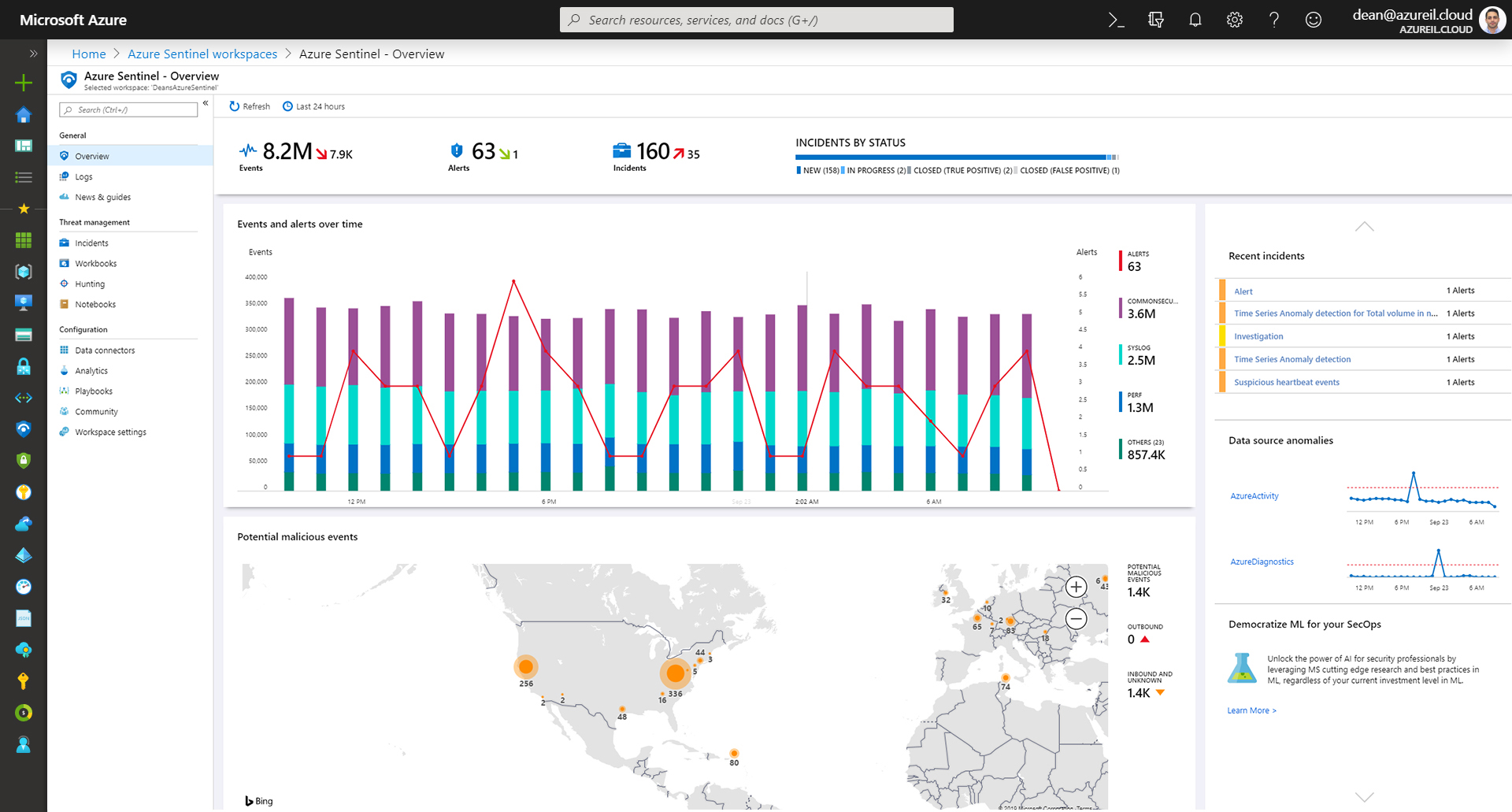 Azure Sentinel Cisco Dashboard