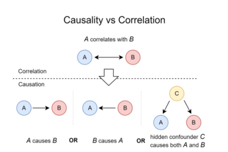 DeSciNet: Crowd-sourced causal modelling at scale