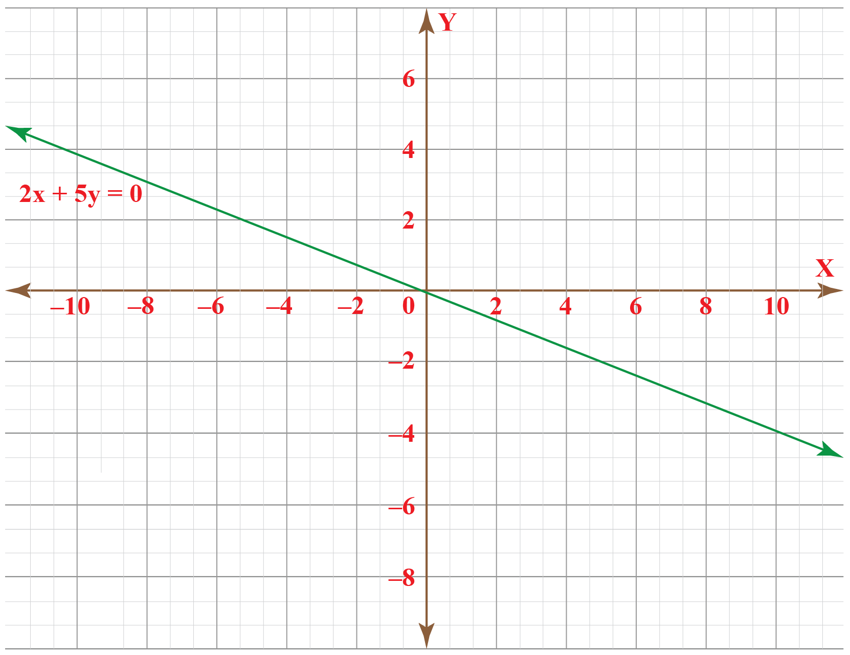 Line Graph How To Draw A Line Graph Maths Formula | Hot Sex Picture