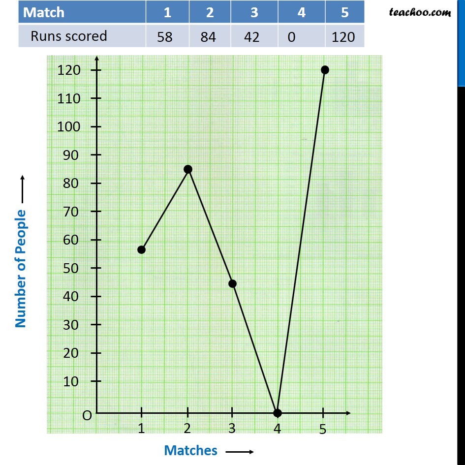 How To Draw A Line Graph - BEST GAMES WALKTHROUGH