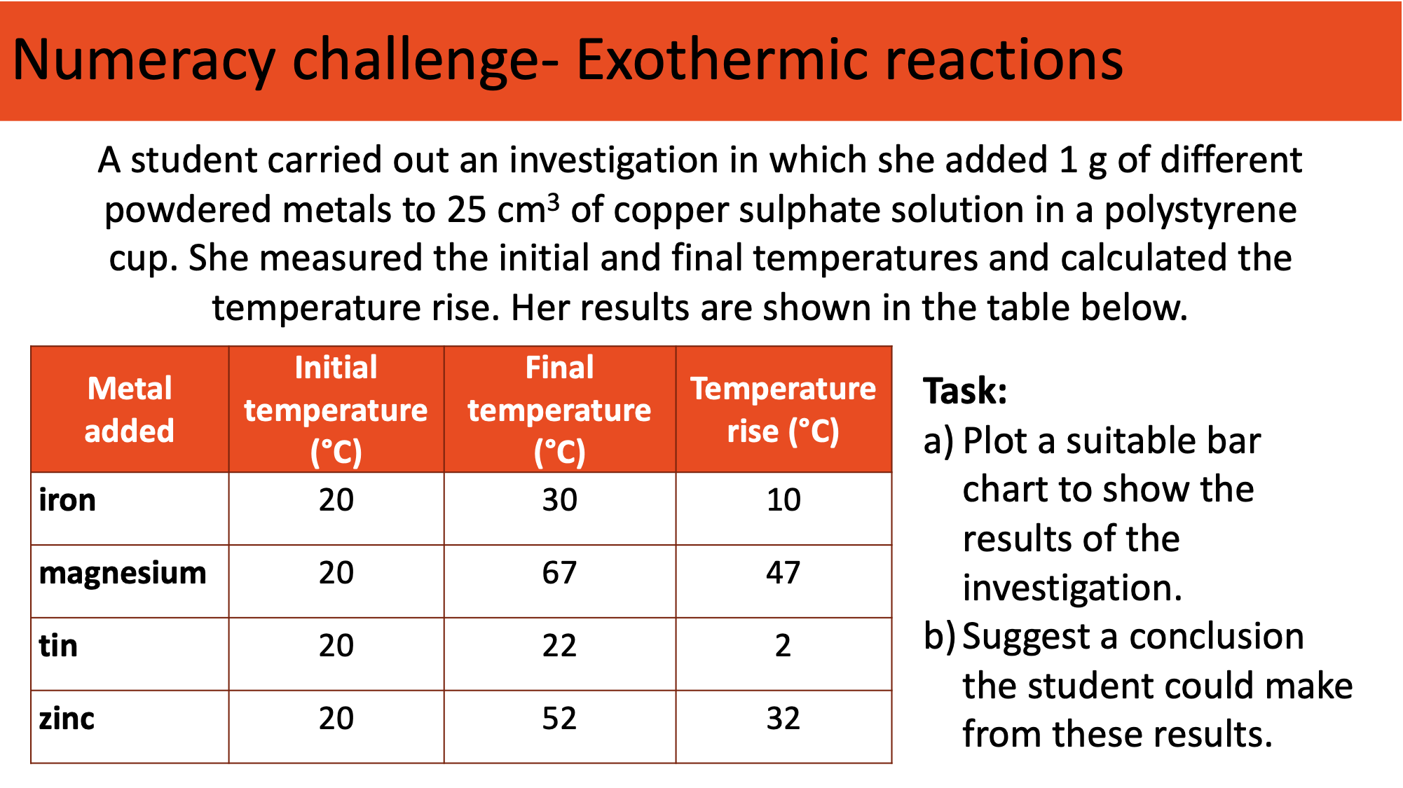 Exothermic And Endothermic Reactions Venn Diagram Tea - vrogue.co