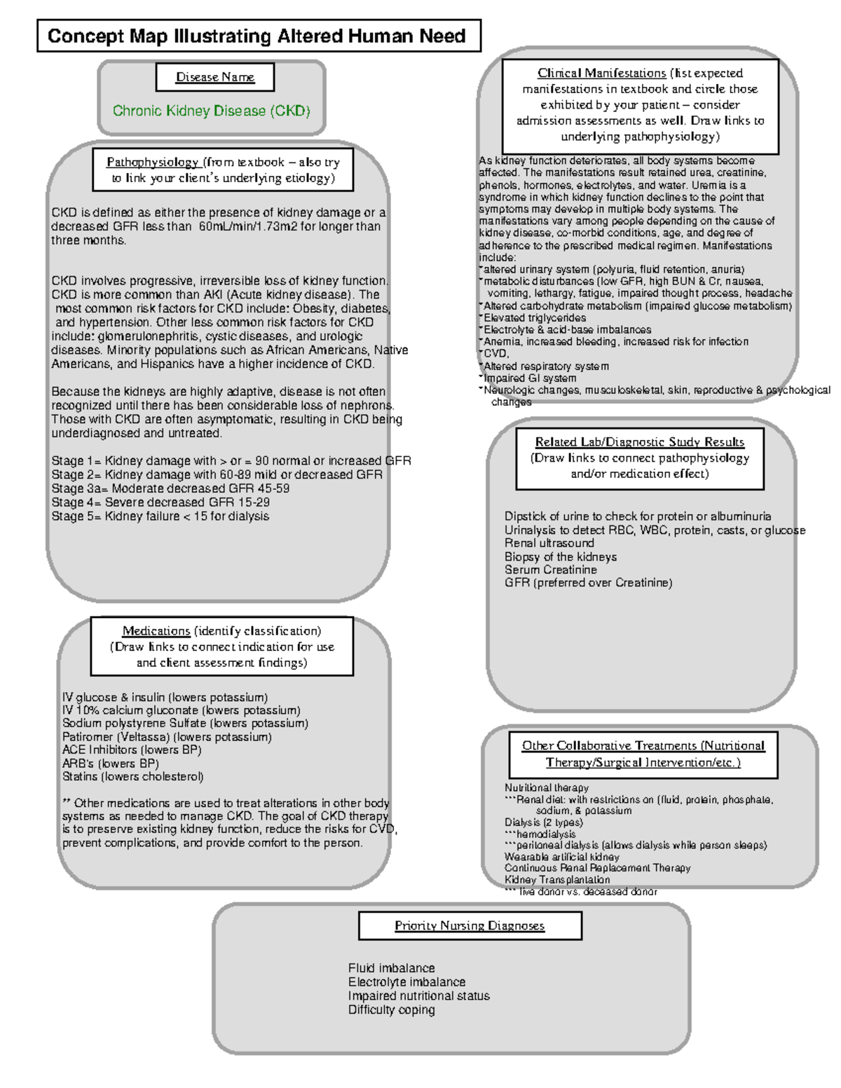 Nephrolithiasis Kidney Stone Concept Map Disease Name - vrogue.co