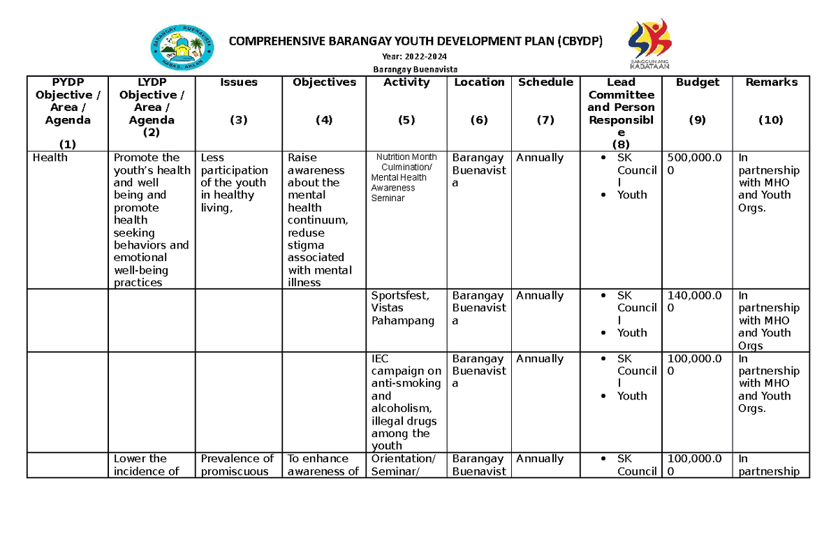 Sample Barangay PWD Plan