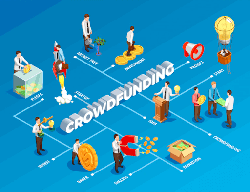 Crowdfunding In India Is Safe & Legal. Find Out How.