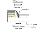 The basics of composite drawing interpretation