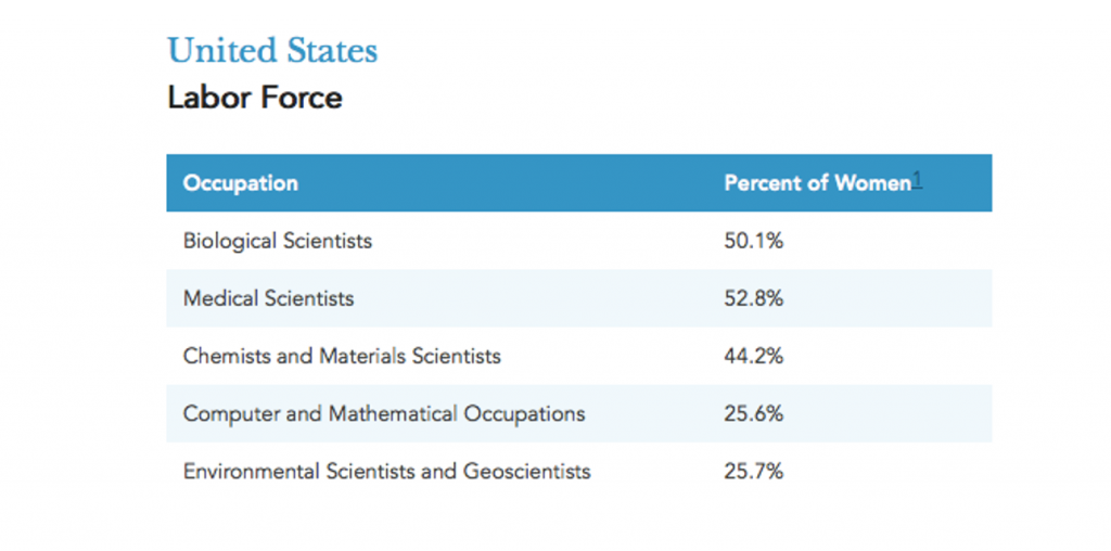 Cummins.Labor force