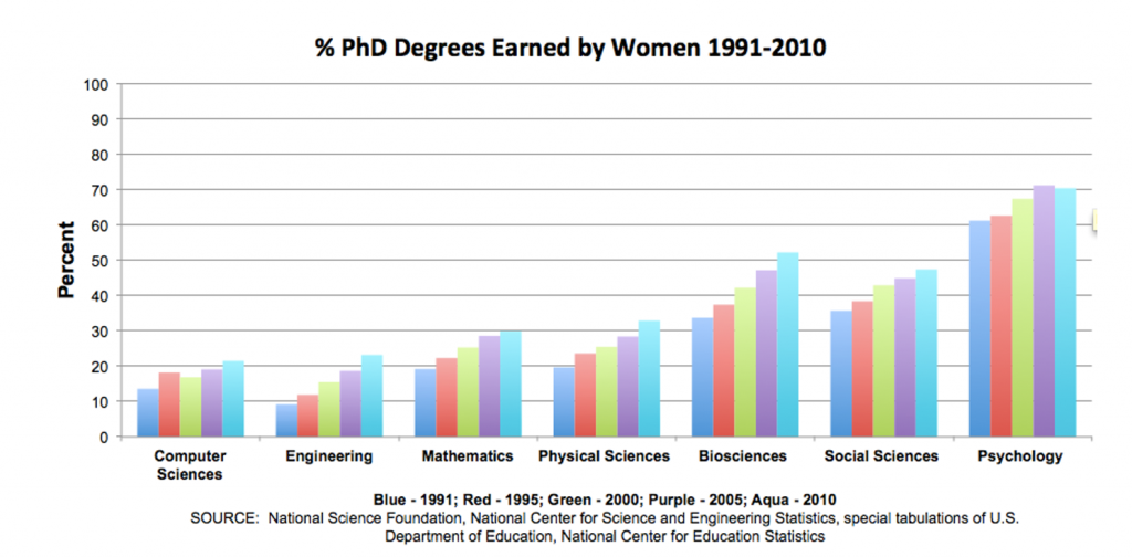 Graph courtesy of the author.