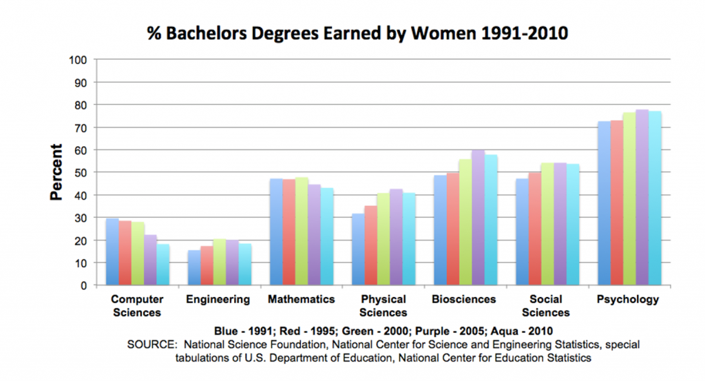 Graph courtesy of the author.