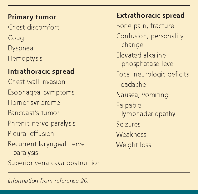 Table 1 from Lung cancer: diagnosis and management. | Semantic Scholar