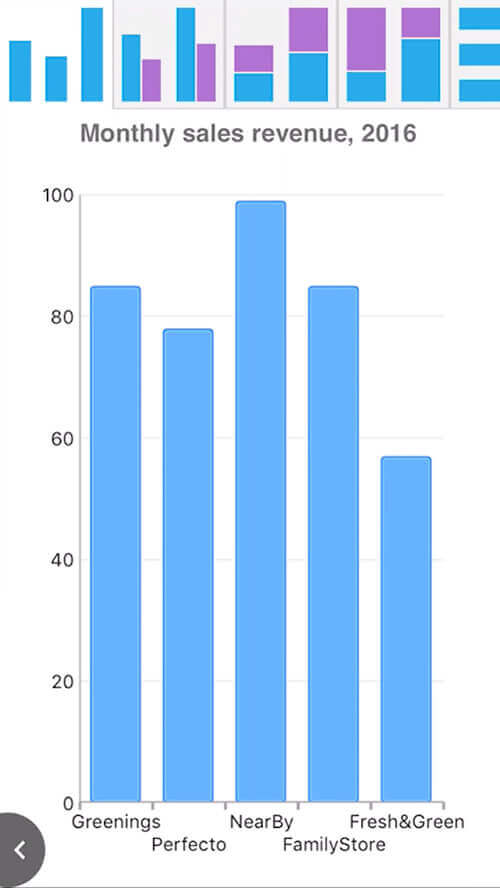 Xamarin.Forms Charts Example