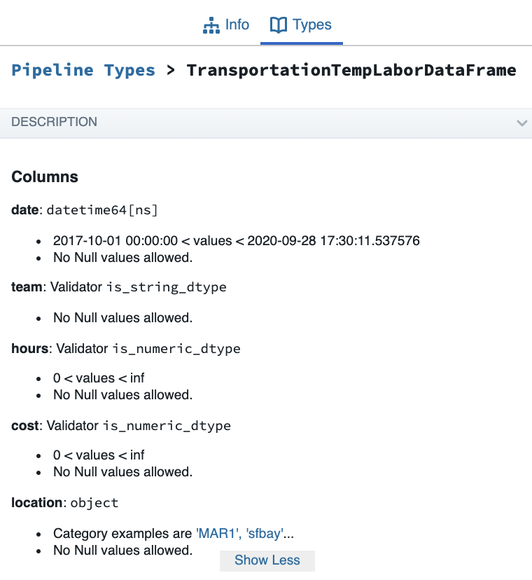 Good Eggs Custom Data Frame Type