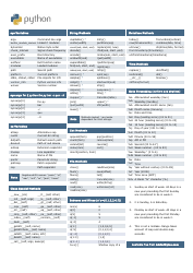 Document preview: Python Language Cheat Sheet