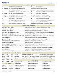 Document preview: Tcpdump Cheat Sheet - Jeremy Stretch