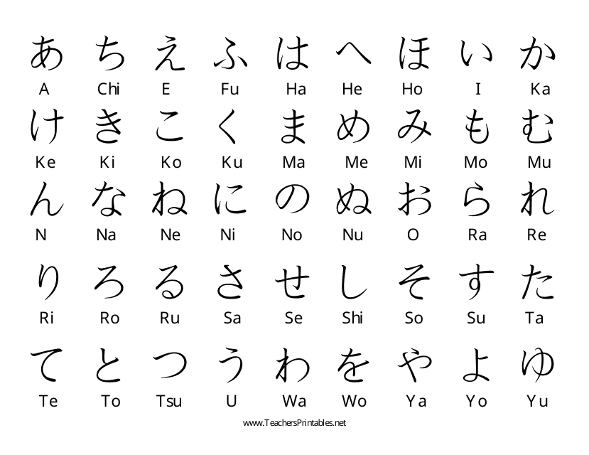 Japanese Alphabet Printable Chart