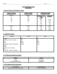 Document preview: English Pronoun Reference Chart Cheat Sheet