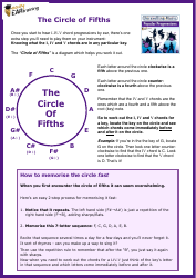 Document preview: The Circle of Fifths Cheat Sheet - Easy Eartraining