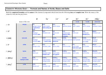 Document preview: Acids, Bases and Salts Formulas and Names Cheat Sheet