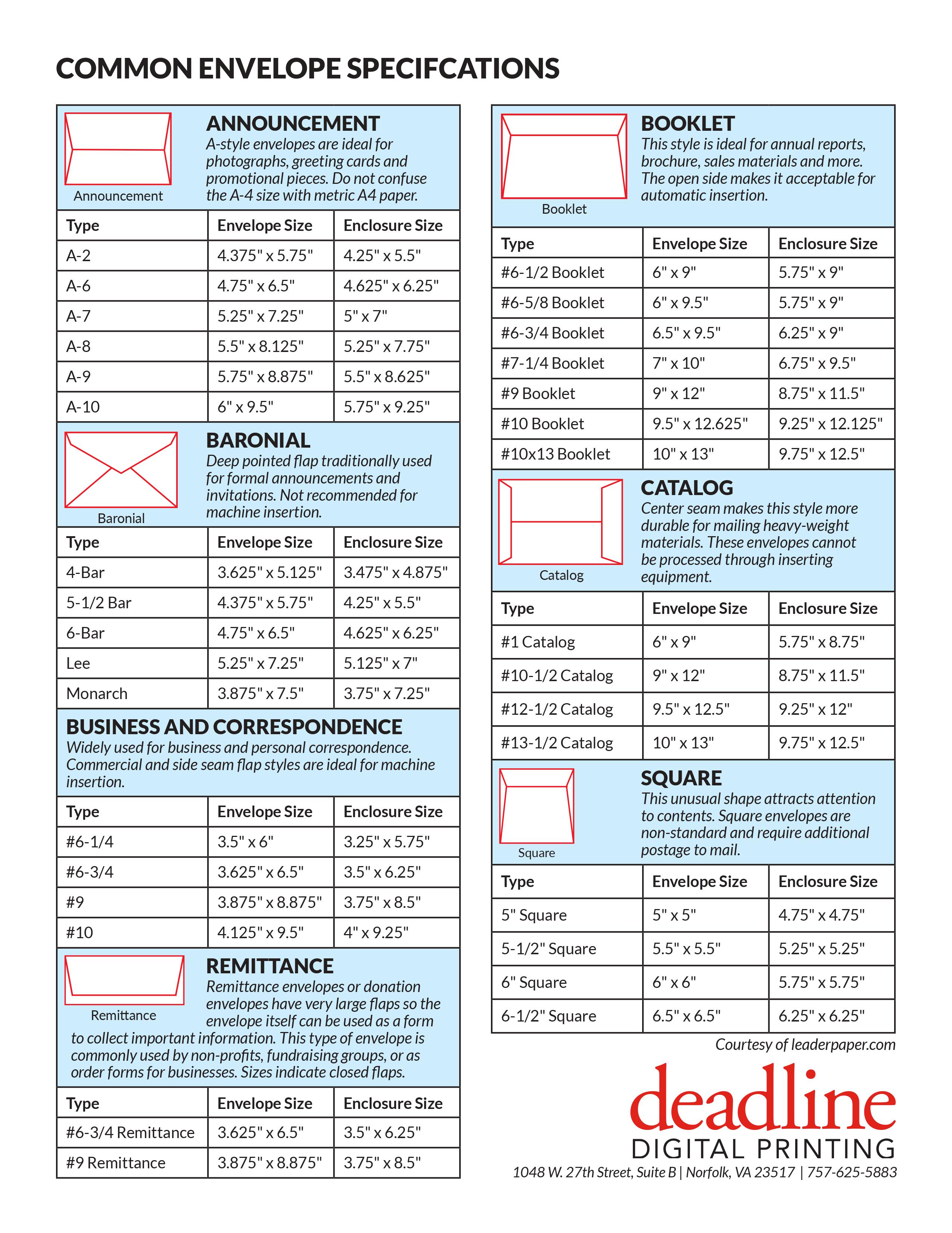 Envelope Size Chart - Deadline Digital Printing