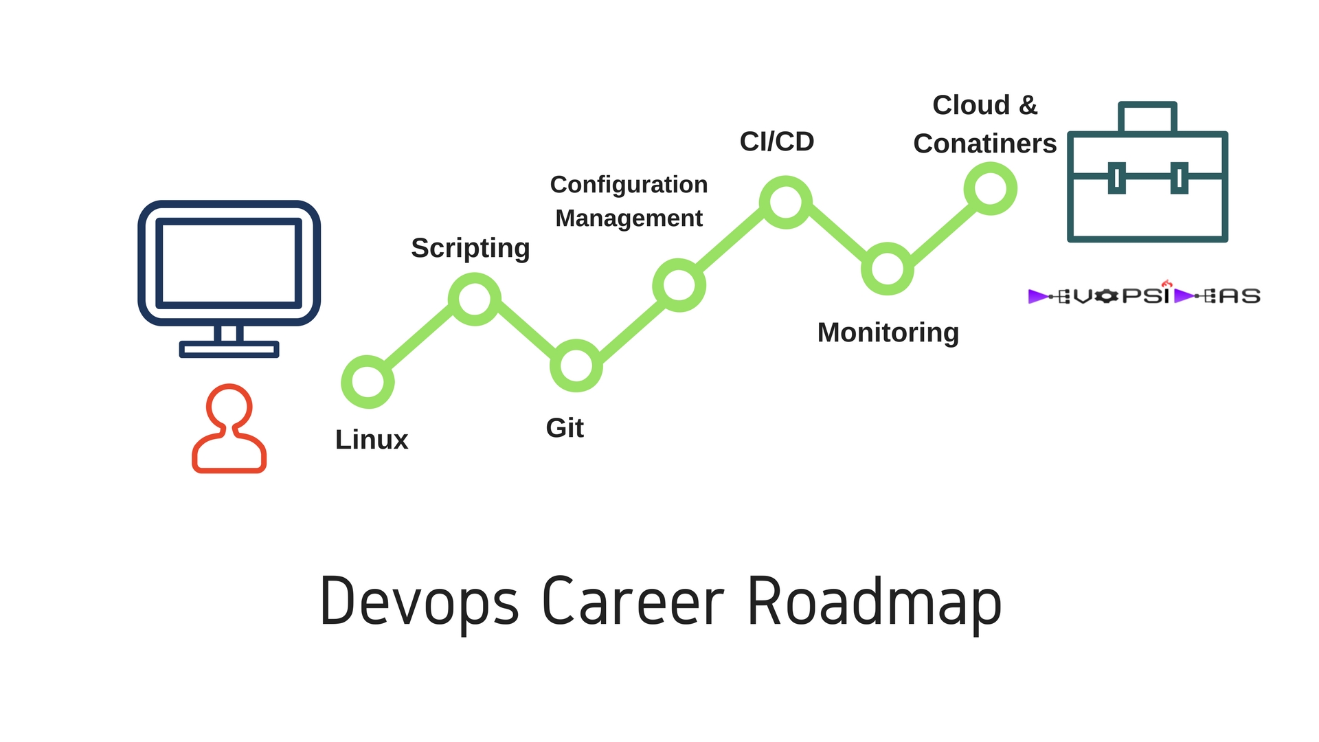 Devops Tools Map