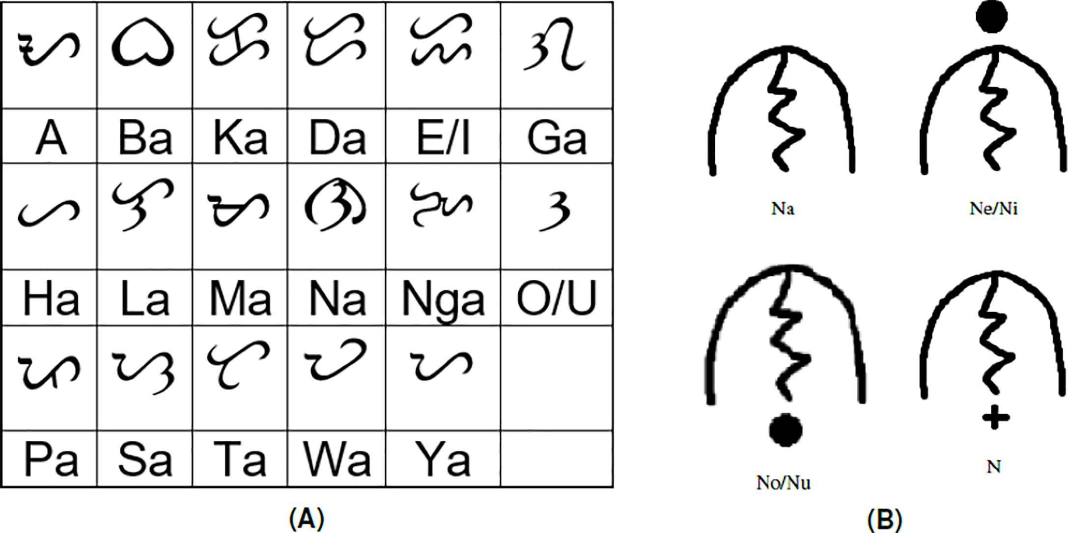 Baybayin Alphabet Baybayin Alibata Filipino Words Images And Photos ...