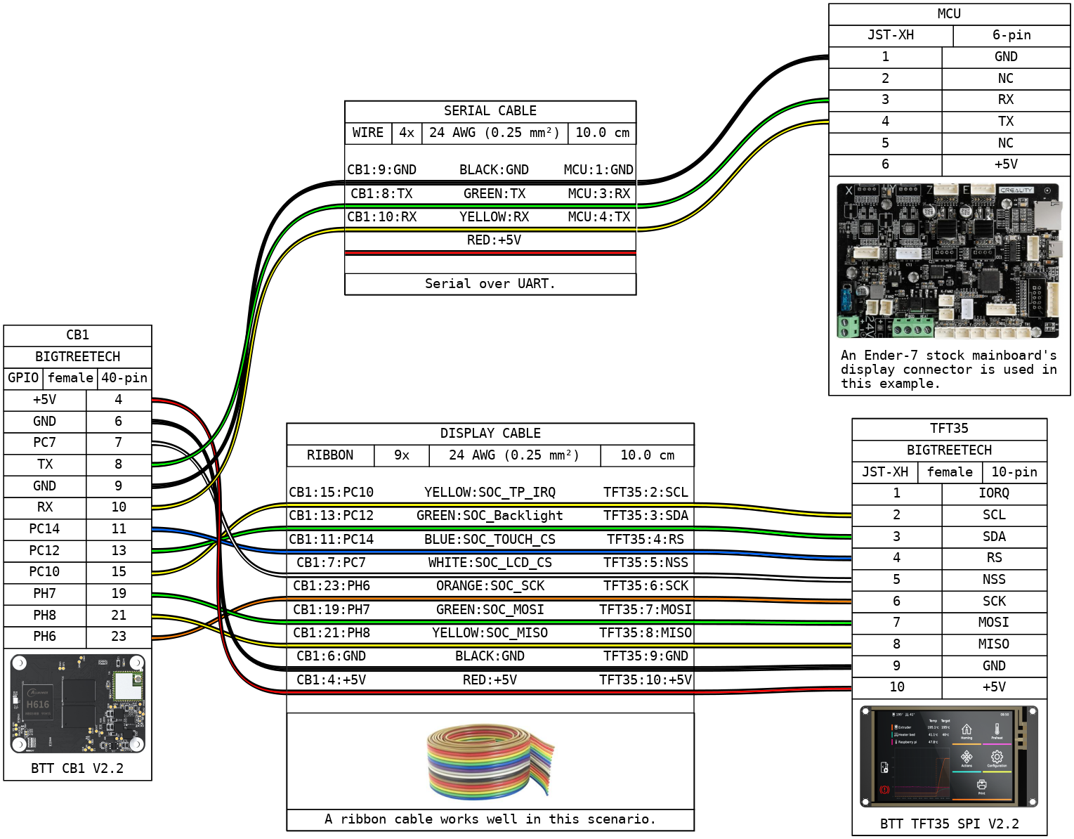 The btt-pinouts-diagrams's intro from dids - Coder Social