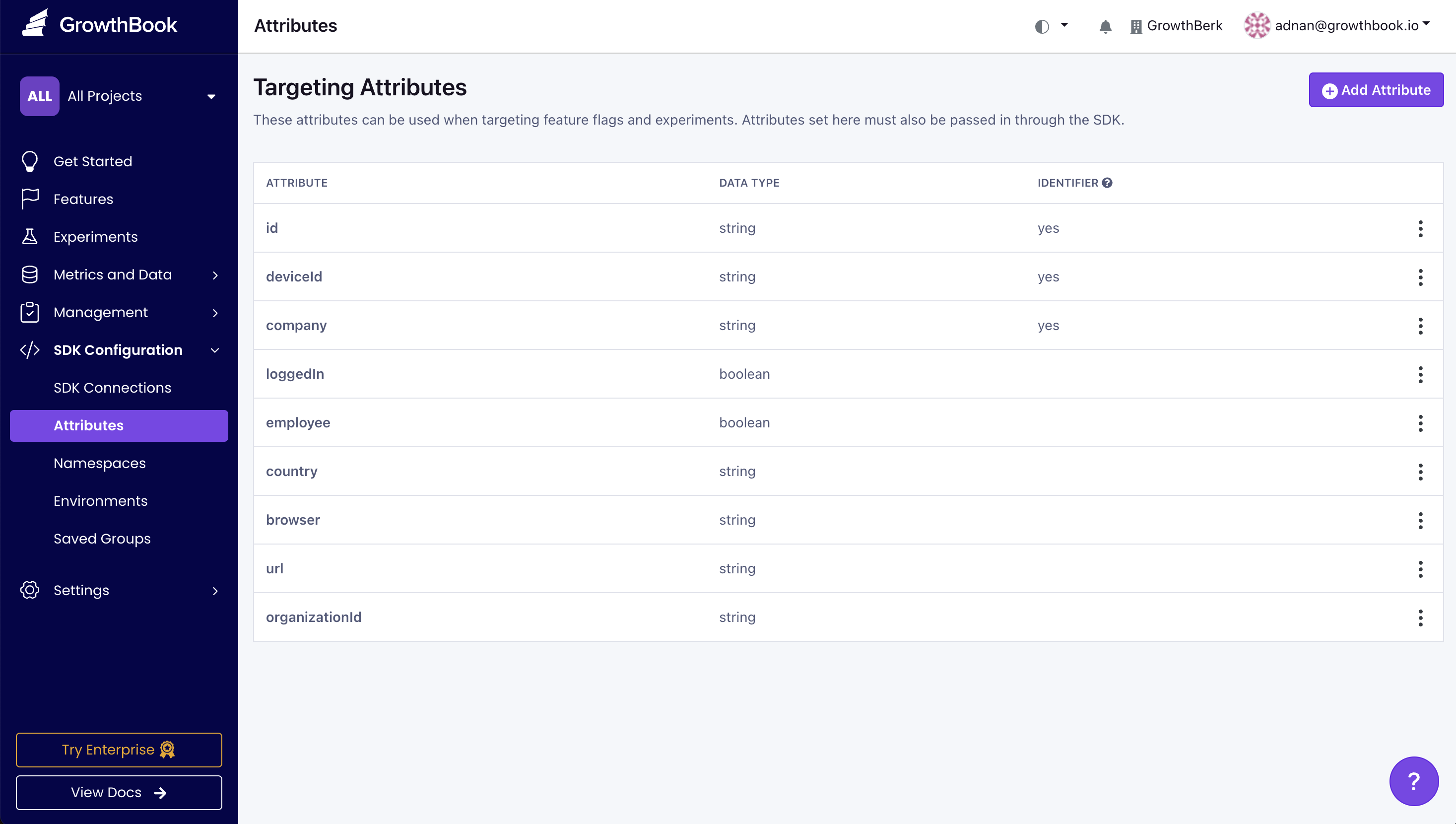 List of targeting attributes