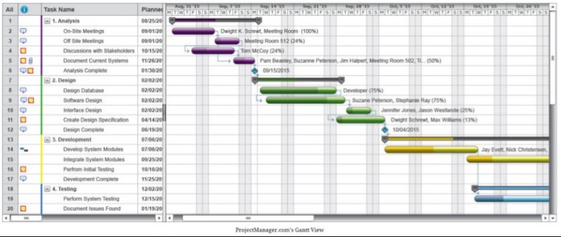 How to Juggle Multiple Projects for Multiple Clients at the Same Time ...