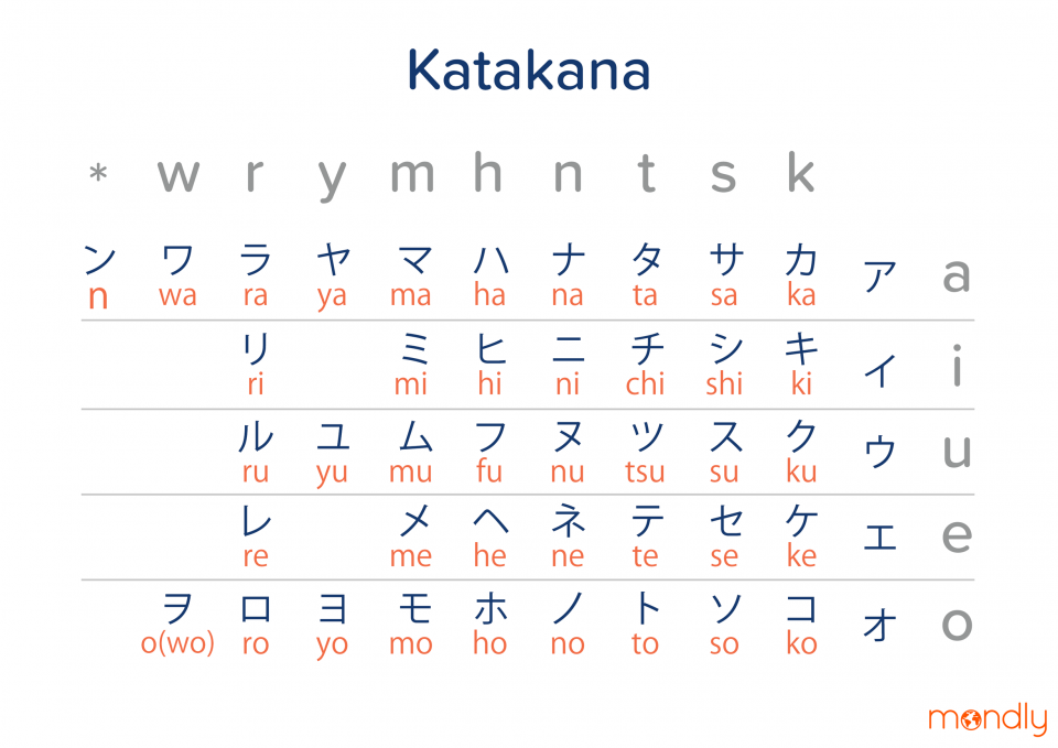 Here's Everything You Need To Know About The Japanese Alphabet And The ...