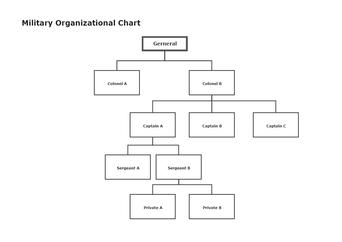 Military Organization Chart Template