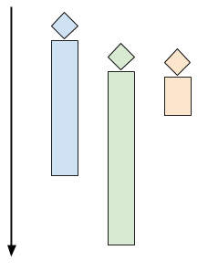 Concurrent client-handling flow