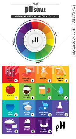 pH scale Universal Indicator Color Chart diagram - Stock Illustration ...