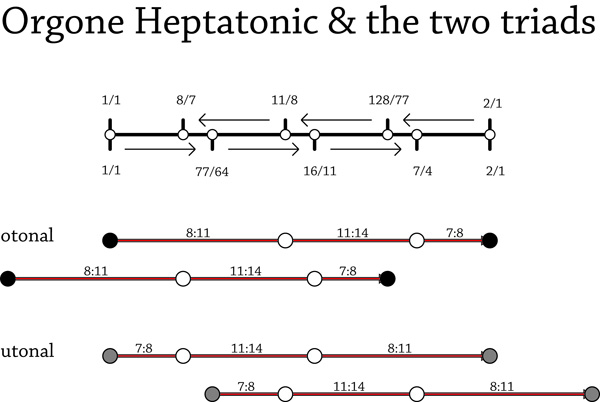 orgone_heptatonic.jpg