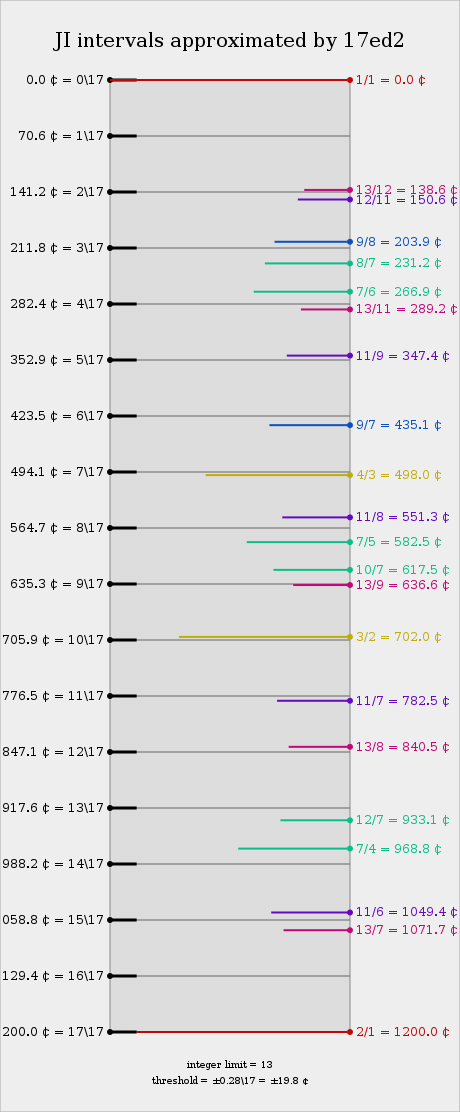 alt : Your browser has no SVG support.