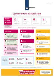Vanwege het coronavirus neemt duo een aantal maatregelen. Per 1 Juli 1 5 Meter Blijft Norm Nieuwsbericht Rijksoverheid Nl