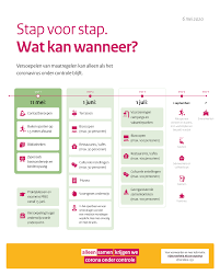 Vanwege het coronavirus neemt duo een aantal maatregelen. Update Coronavirus 6 Januari 9 00 Uur Actualiteiten Bestuur Organisatie Gemeente Weesp