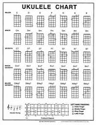 Belajar kunci ukulele senar 3 & 4 lengkap untuk pemula. Ukulele Wikipedia Bahasa Indonesia Ensiklopedia Bebas