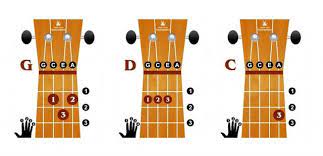 Ya siapa tahu aja bermanfaat bagi yang pemula ingin mencoba belajar alat musik mungil yang satu ini. Kunci Ukulele Senar 4 Ukulele Ukulele Chords Ukulele Chords Songs