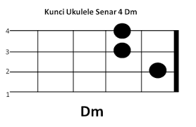 Kunci ukulele senar 4 mayor silahkan lihat video ini. Gambar Chord Dasar Ukulele Senar 4 Dm Bulubibir