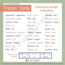 The compound conjugations of the french verb 'être'. Tag Conjugation A Cup Of French