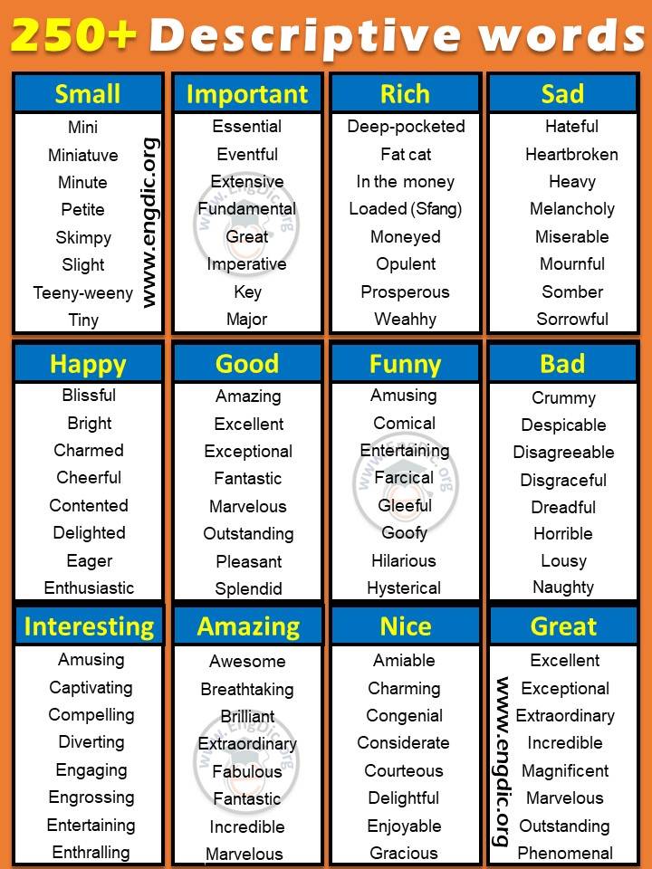 250+ Descriptive Words Examples List with Meaning and Synonyms – EngDic