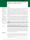 Cover page: Progression of brain atrophy in PSP and CBS over 6 months and 1 year