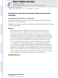 Cover page: The electronic structure of genome editors from the first principles