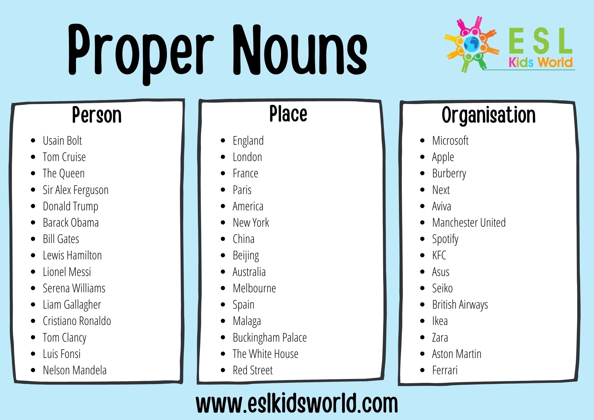 Proper Nouns Definition And Examples For Proper Nouns With Sentences ...