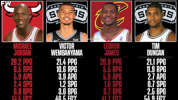 Comparing Rookie Seasons Of Victor Wembanyama, Michael Jordan, Lebron 